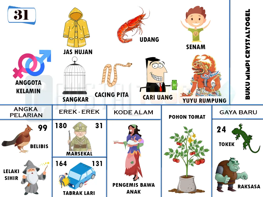 buku mimpi erek erek togel 31