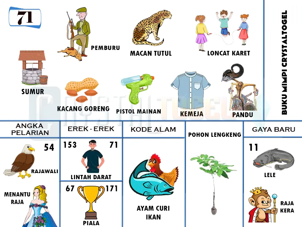 buku mimpi erek erek togel 71