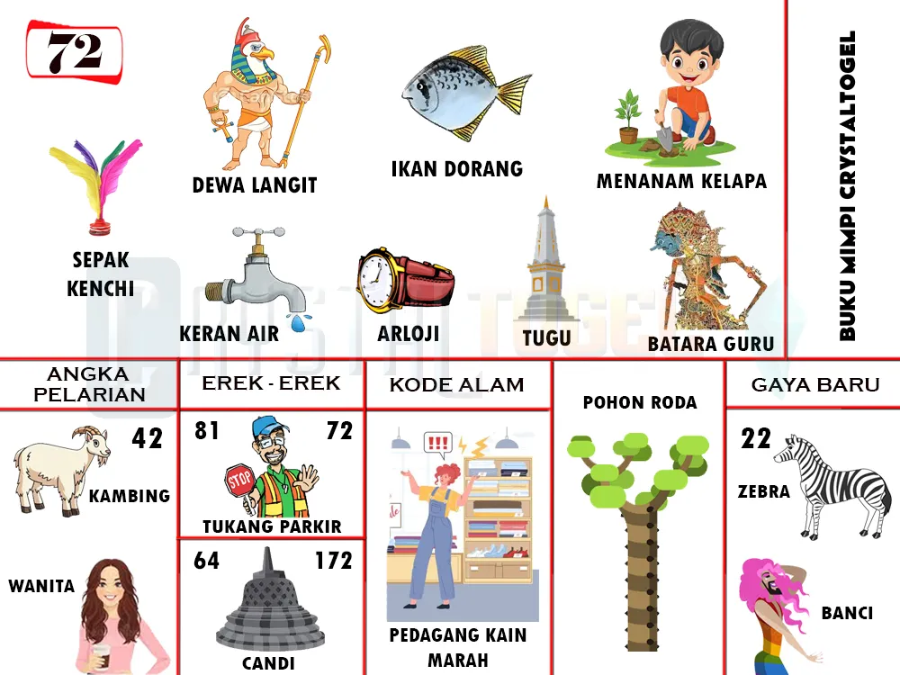 buku mimpi erek erek togel 72